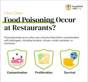 Can You Sue a Restaurant for Food Poisoning? - Keep Food Safe