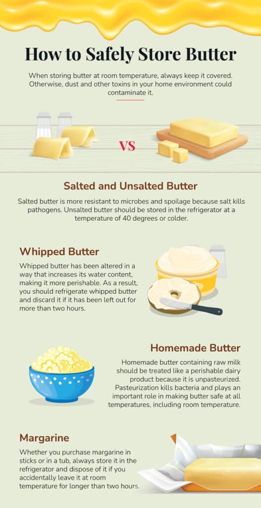 how to store butter infographic